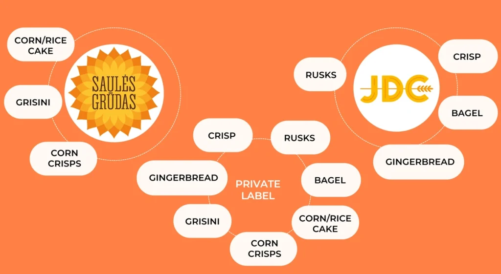 Our brands